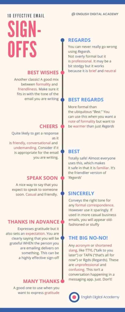 Visuals to learn English